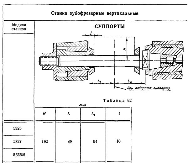 Суппорт зубофрезерного верстата 5327